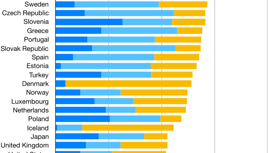 Europ,. Payroll tax, income tax , European country
